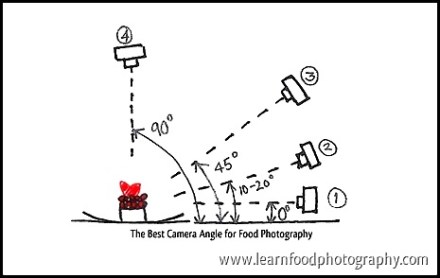 CameraAngleFoodPhotography1